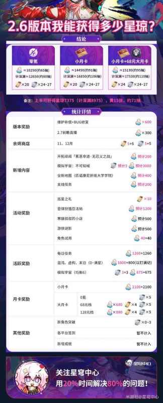 崩坏星穹铁道2.6版本星琼获取全攻略：总量解析与最优策略