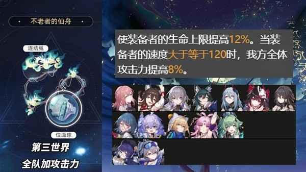 崩坏星穹铁道2.1版本3倍位面遗器角色推荐指南