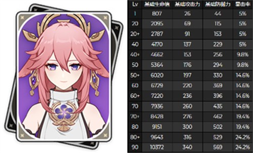 原神八重神子最佳沙漏选择：攻击沙优于精通沙