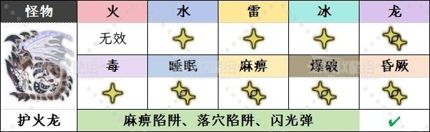 怪物猎人荒野异国之空的王者活动任务全攻略