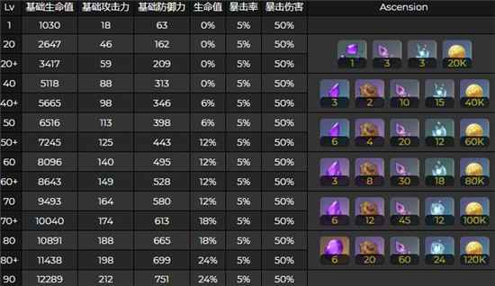 原神久岐忍突破材料需求全解析