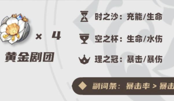 原神芙宁娜圣遗物怎么选：充能、生命、爆击搭配指南