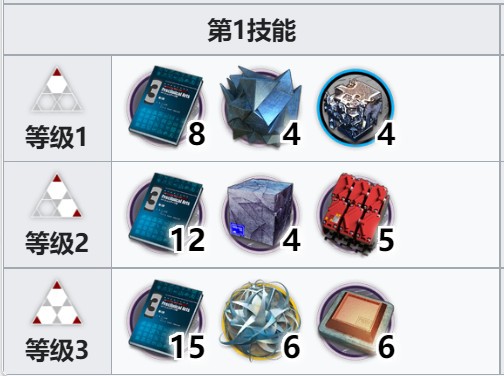 明日方舟灰烬专精材料详解