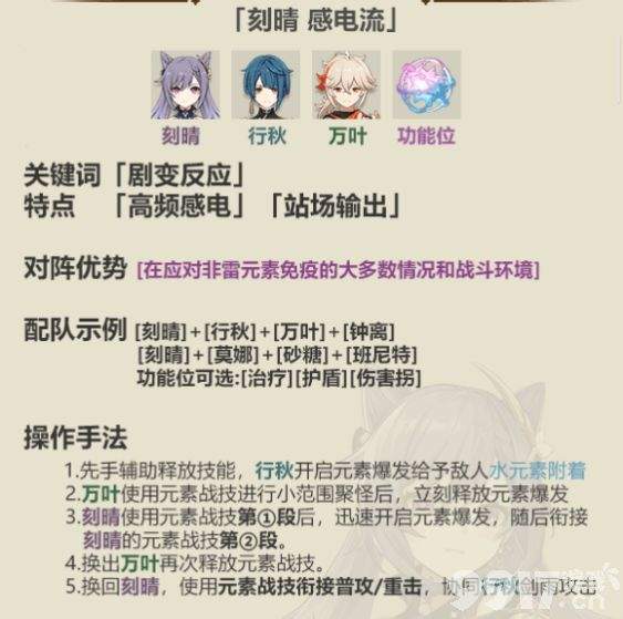 原神1.6深渊阵容搭配指南：助你轻松通关