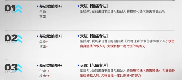 明日方舟5.5周年普通模组搭配心得