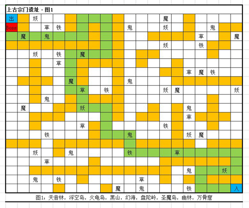 想不想修真火龟岛通关全攻略
