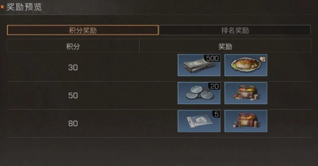 明日之后5.14料理大赛趣味玩法与奖励全解析