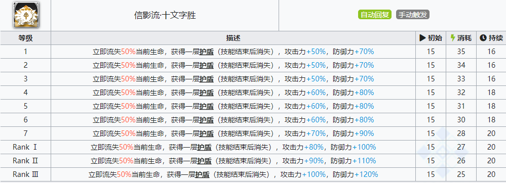 明日方舟赤东强度全解析
