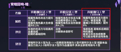 悠久之树回响搭配指南：属性搭配推荐与实战解析