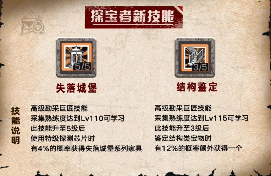探宝者技能加点全攻略