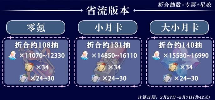崩坏星穹铁道2.1版本星琼获取全解析：不同玩家抽卡量及活动奖励汇总