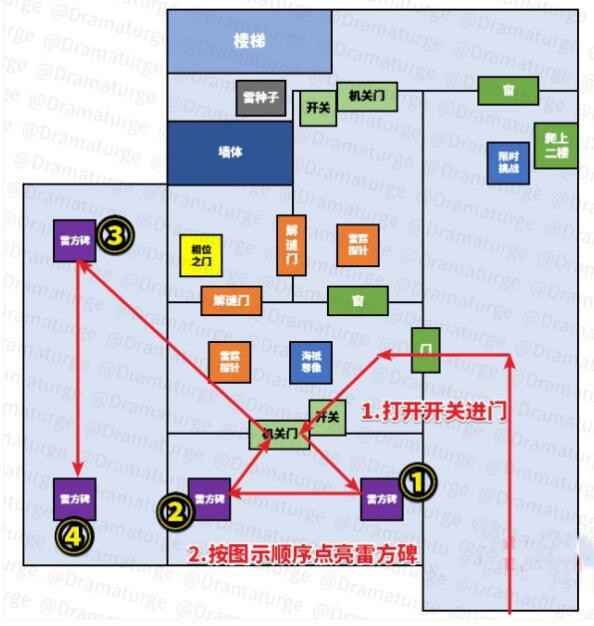 原神水月池大迷宫通关全攻略