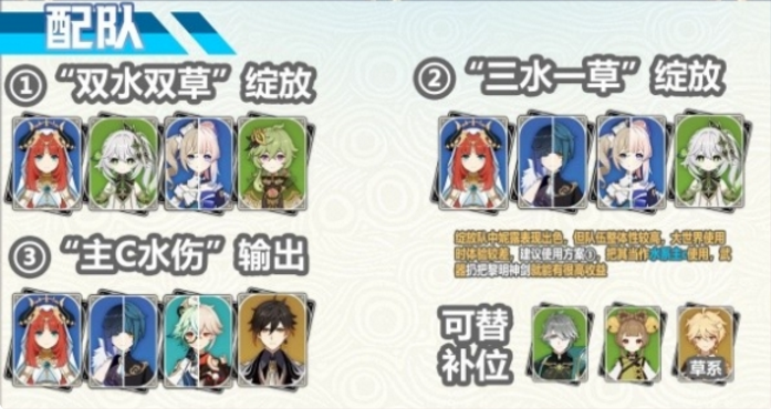 妮露出装配队培养攻略：详解五星水系角色养成与队伍构建