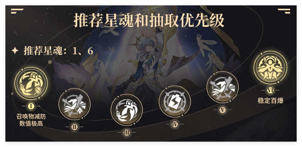 崩坏星穹铁道星期日光锥搭配指南：怎么选最合适？