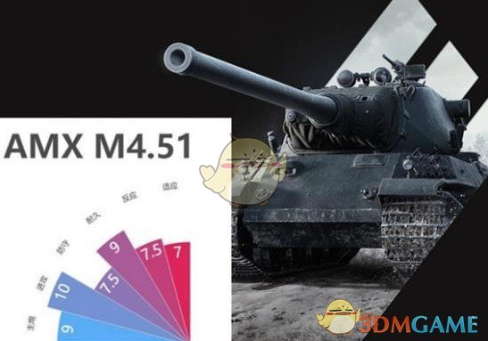 坦克世界AMX M4 1951坦克深度解析:它到底有多强?