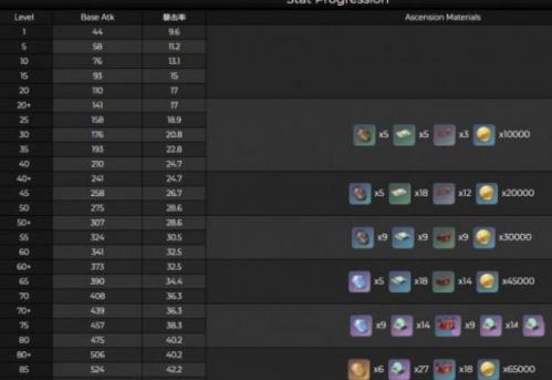 原神猎人之径突破材料全解析：获取方式与强度提升详解
