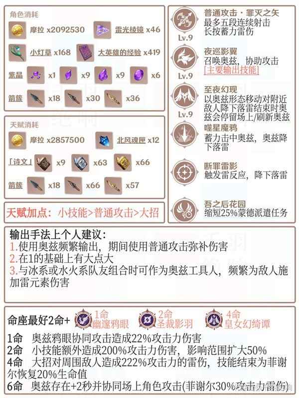 原神菲谢尔培养指南：天赋加点、圣遗物与武器选择全解析