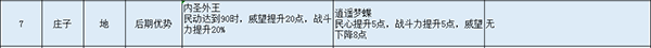 无悔华夏名臣图鉴全解析