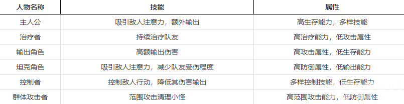 放置海岛妃子图鉴、内部号获取及2024托号领取攻略