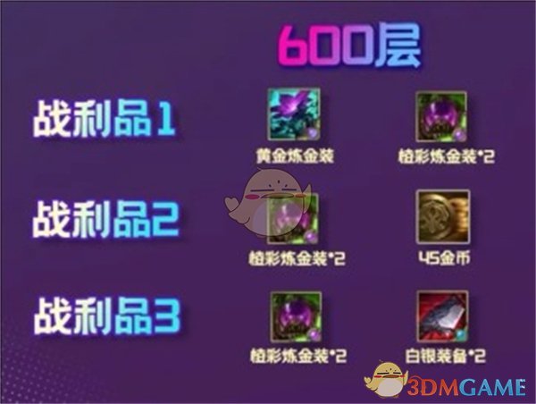 《金铲铲之战》S13炼金男爵羁绊600层奖励全解析