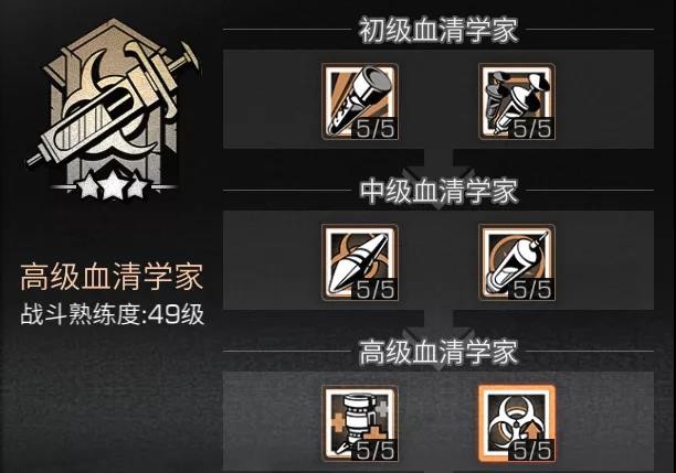 明日之后血清学家加点全攻略