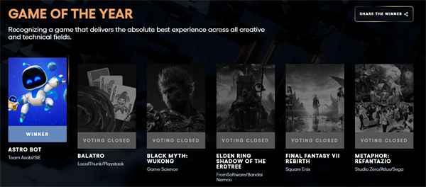 宇宙机器人问鼎TGA年度最佳游戏