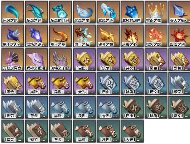 原神自由的指引哪些角色需要