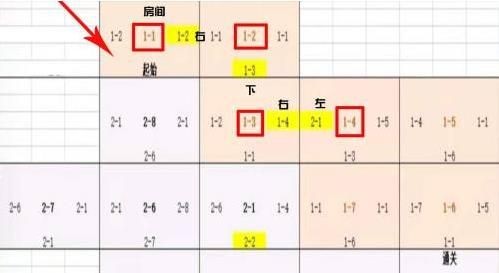 小浣熊百将传豹子头误入白堂虎通关全攻略
