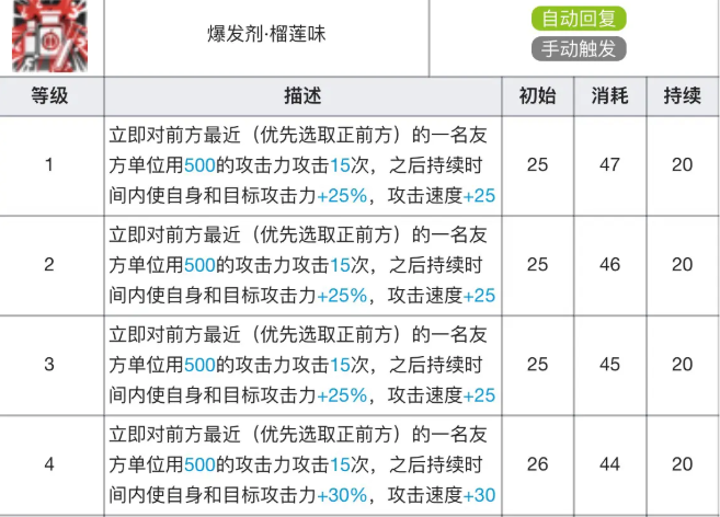 明日方舟阿专精材料详解