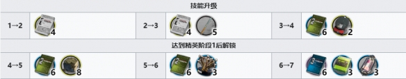 明日方舟医生要啥材料