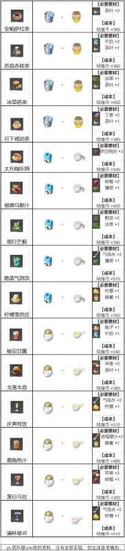 宿命回响弦上的叹息饮料配方全攻略