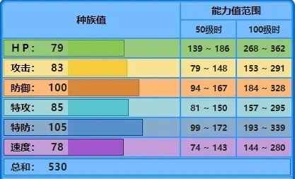 宝可梦大集结：水箭龟的强势玩法与技能搭配策略
