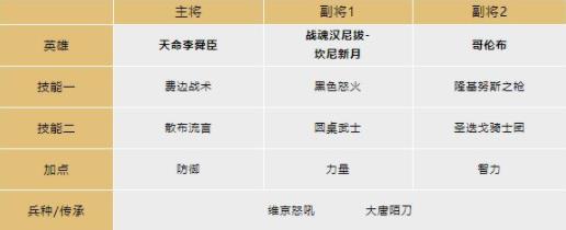 文明与征服眩晕反击队阵容搭配攻略：策略与技巧深度解析