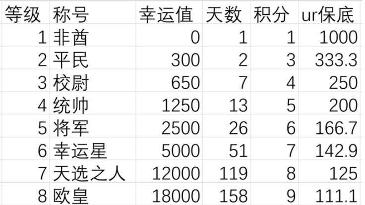 异世界宝石属性提升攻略：高效技巧与心得分享