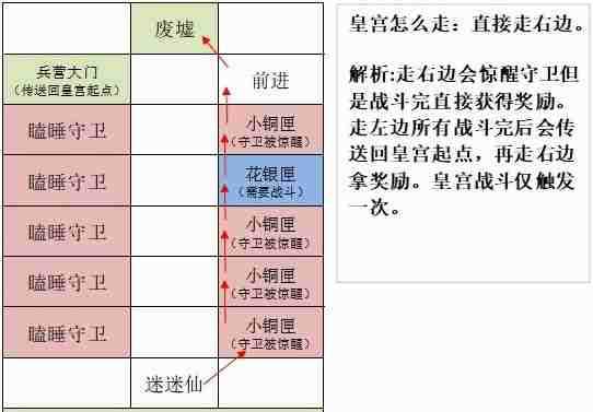 如鸢洛阳据点重建路线全攻略