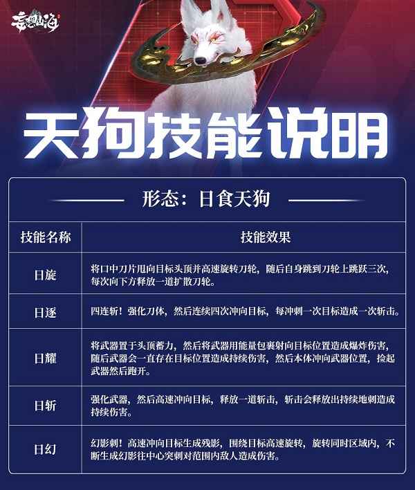 妄想山海天狗双形态技能全解析