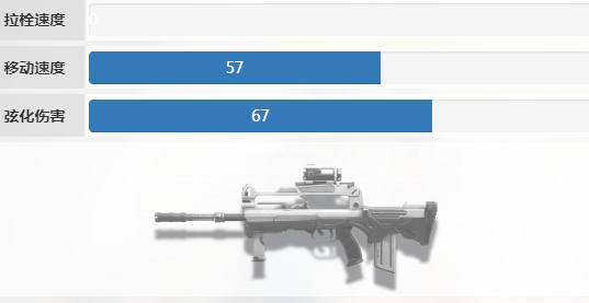 卡拉彼丘北极星评测：精准射击利器，特色与性能全解析