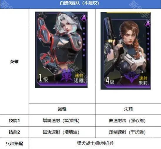 《群星纪元》资源矿开荒阵容搭配指南：从0氪到顶氪的队伍选择