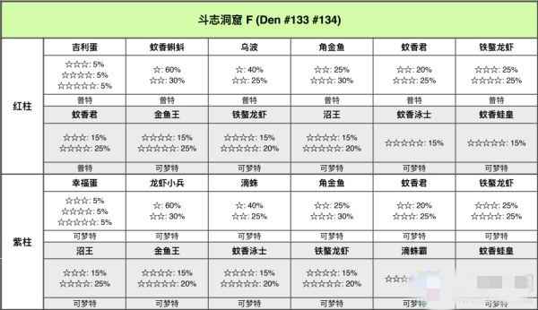 宝可梦剑盾铠岛斗志洞窟极巨巢穴位置全解析