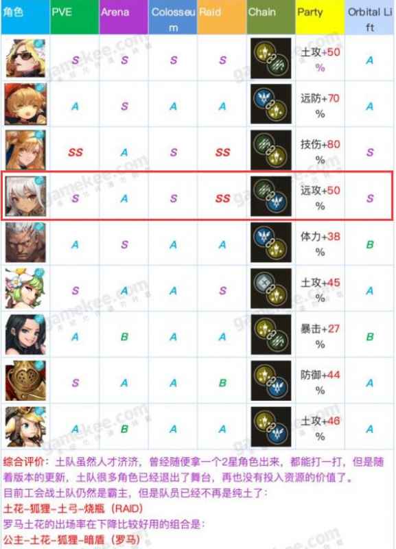 坎公骑冠剑:土遁与马修的强度对比及选择建议