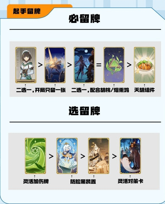 原神七圣召唤双草激化卡组深度解析与实战技巧