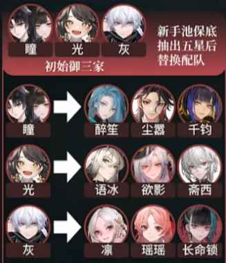 归龙潮开荒阵容全攻略：从抽卡到实战搭配，一篇教你轻松起步