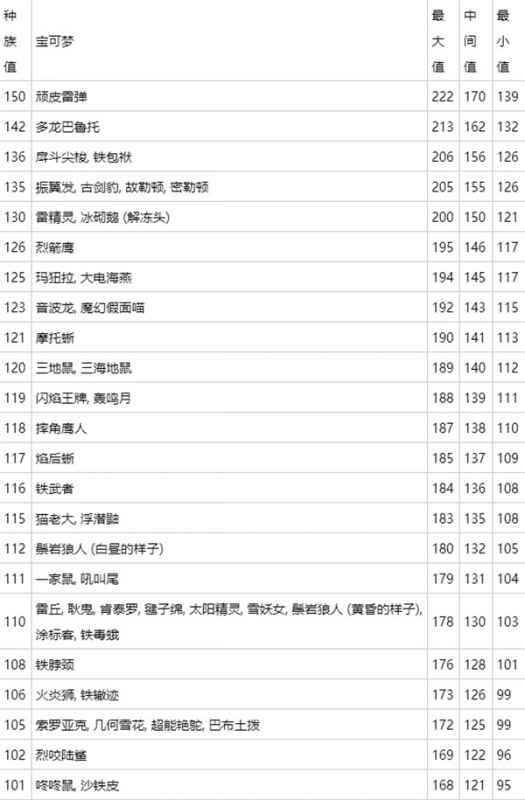 宝可梦朱紫速度线宝可梦排行全解析