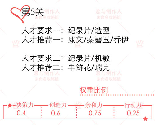 恋与制作人白起情人节限定羁绊攻略：第五关通关指南