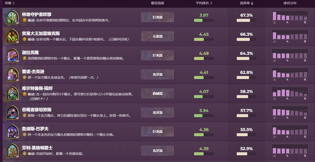 改版后贸易大王加里维克斯新玩法全解析
