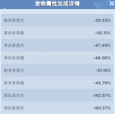 无尽冬日种地建设玩家宠物养成指南