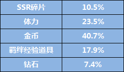 恋与制作人梦心湖活动SSR概率深度解析