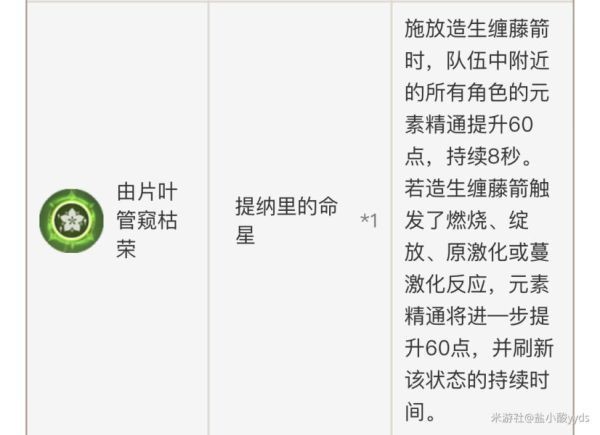 提纳里速切培养攻略：武器圣遗物选择与配队心得