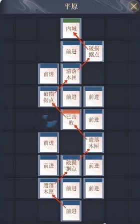 如鸢偃师据点重建全攻略