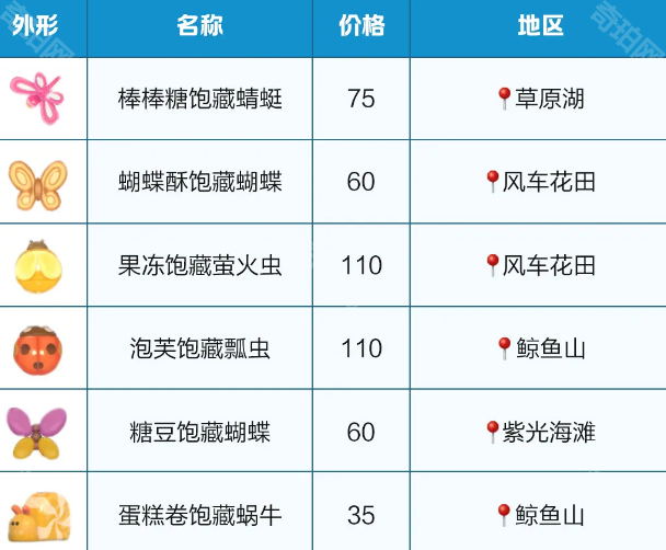心动小镇春野令限定虫怎么抓？游戏内6种潮流季限定虫捕捉全攻略
